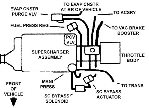 1971 buick riviera vacuum diagram 
